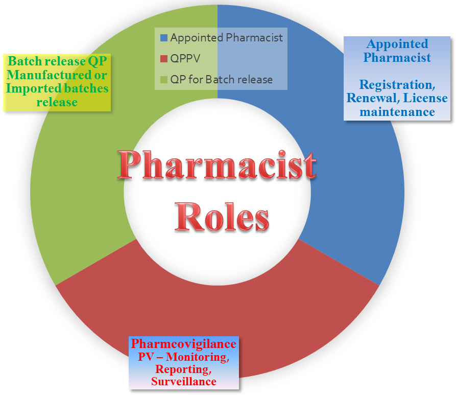 Pharmacist Roles Chart